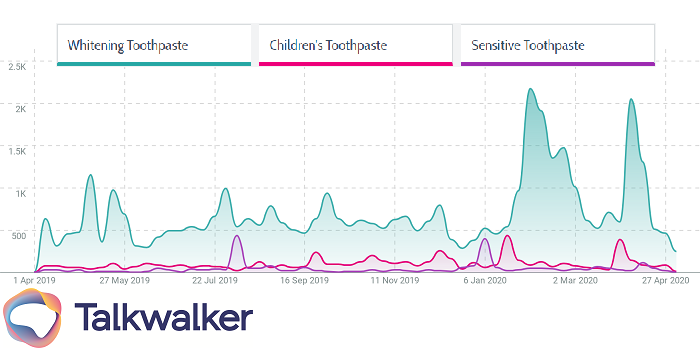 Category insights - toothpaste subcategories